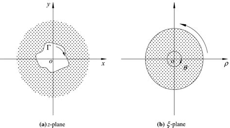 Conformal mapping from a simply connected domain to the interior of a ...