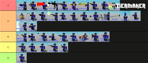 Item Asylum Ranged Weapons (Slot 2) Tier List (Community Rankings) - TierMaker