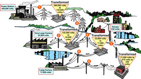 What is Conductance? - Universe Today