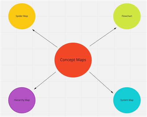What is a concept map? Here's everything you need to know | MiroBlog