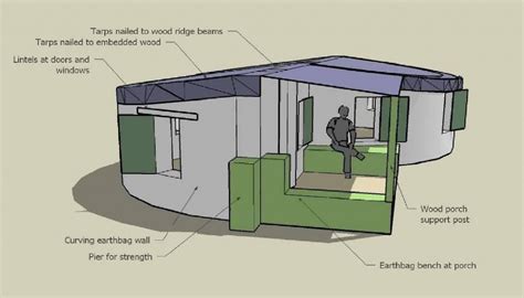 Earthquake-resistant Shelters » Domerama