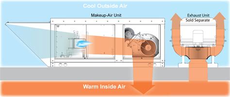 Make Up Air Unit Wiring Diagram - inspireops