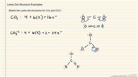 Lewis Dot Structure Examples (Review) - YouTube