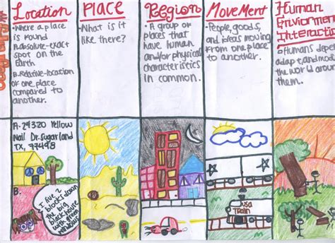 5 Themes Of Geography Projects | GMS 6th Grade Social Studies: 5 Themes of Geography Foldable ...