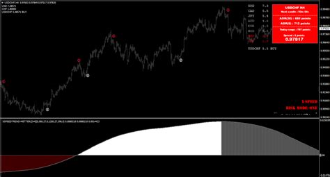 Mt4 Trend Trading Strategy Download - FX141.COM