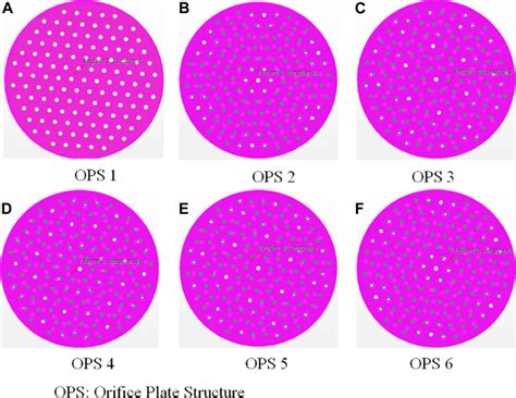 The models of six orifice plate structures. | Download Scientific Diagram