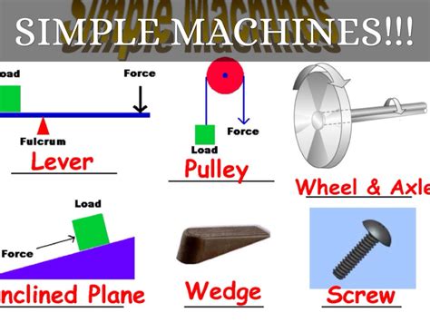 Simple Machines by artrockstb