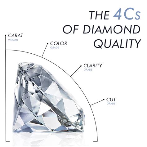 Henri Maillardet - The Ultimate Guide to Diamond Cuts in Design Jewellery