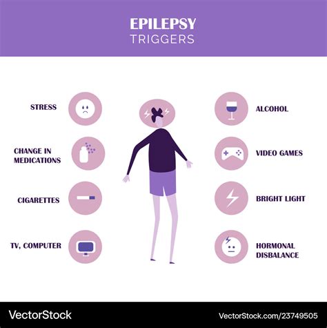 Symptoms Of Epilepsy