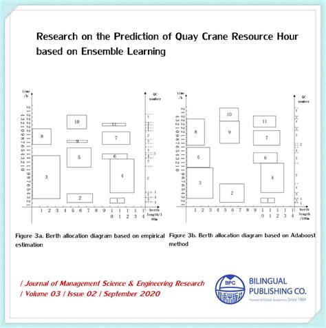 Research on the Prediction of Quay Crane Resource Hour based on ...