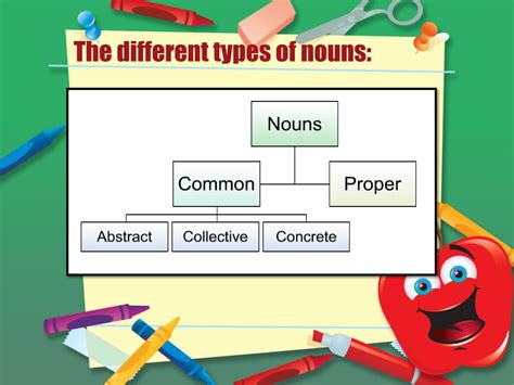 PPT - Sorting your nouns! PowerPoint Presentation, free download - ID:2326111