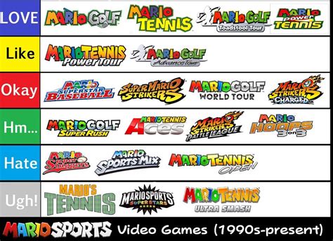 Mario Sports Series Tier List by SuperGemStar on DeviantArt