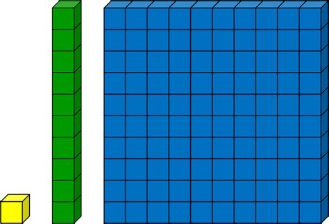 cubes-base-10 | Mathématiques, Tableau de numération, Affichage