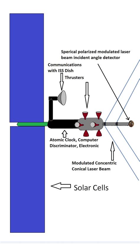 Labeled Iss Diagram