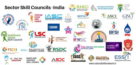 Sector Skill Councils of India and their websites.