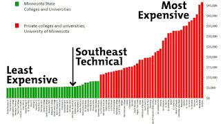 Trade School Tuition Cost - Trade Choices