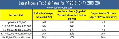 Latest Income Tax Slab Rates FY 2018-19 (AY 2019-20) | Income tax, Income, Senior citizen