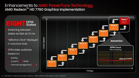 [VC] AMD Radeon HD 9000 Series Launching in October? - Page 21