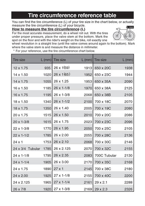 Tire Size Circumference Chart