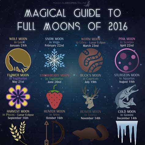 Magical Guide to Moons. What's the Name of this Full Moon? - Magical Recipes Online (adsbygoogle ...