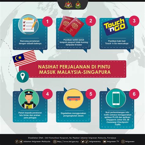 MALAYSIA DIGITAL ARRIVAL CARD... - Jabatan Imigresen Malaysia