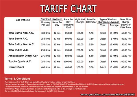 Tariff_Chart