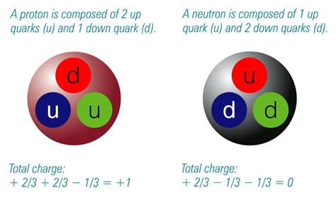 Huge Physics News: Neutron-Proton Mass Difference Found! – The Journeying Planetarian