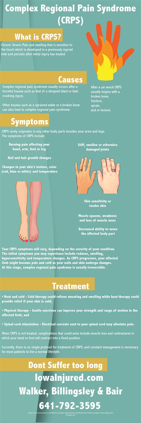 Complex Regional Pain Syndrome Infographic | Symptoms and Causes | Walker, Billingsley & Bair