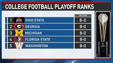 Notre Dame 15th in first college football playoff rankings