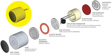 [DIAGRAM] Wireless Microphone Diagram - MYDIAGRAM.ONLINE