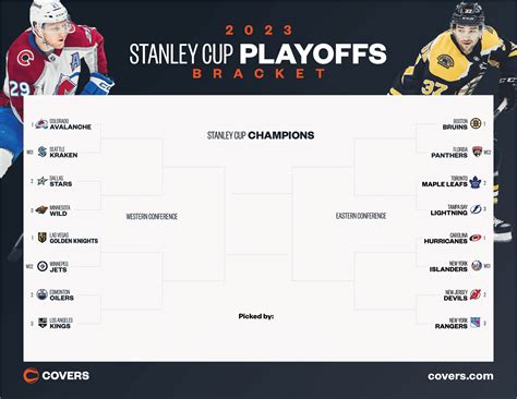 Stanley Cup Playoffs Bracket 2023: Updated NHL Playoff Picture ...