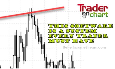 Trader On Chart Review: Are These The Charts You Need To Be Reading?