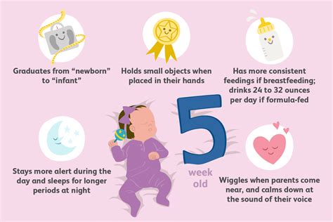 5-Week-Old Baby: Milestones and Development