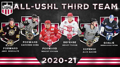 USHL Announces All-USHL Teams for 2020-21 Season