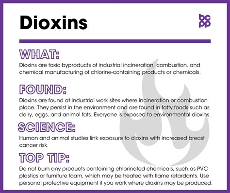 Dioxins - Breast Cancer Prevention Partners (BCPP)