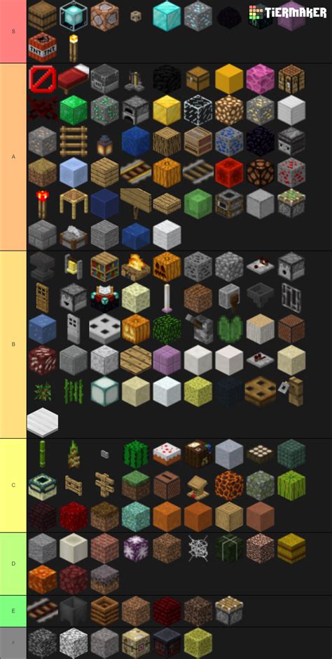 Minecraft Blocks Tier List : r/tierlists