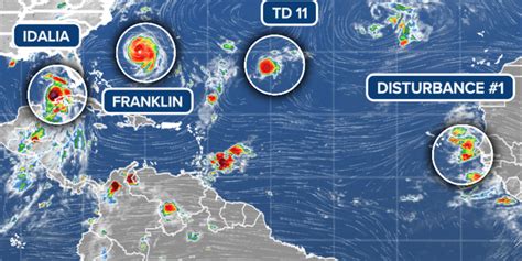 Tropical Despair Eleven kinds in lively Atlantic with hurricanes Idalia, Franklin impacting US ...