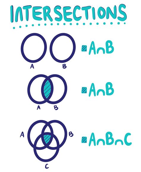 Intersection of Sets - Expii