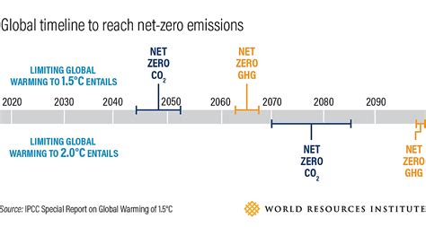 What Exactly Is "Net Zero Emissions"? - Tanzania National Carbon Monitoring Centre (NCMC ...