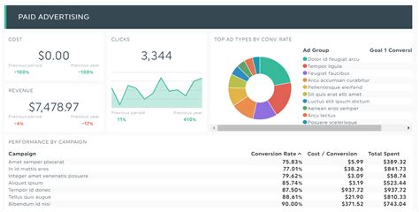 9 Executive Dashboard Examples for CEOs to Power Up | DashThis