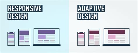 Responsive Design Vs Adaptive Design (Pros and Cons)