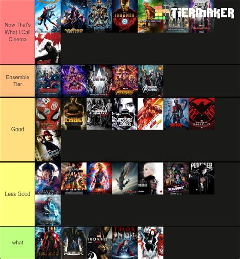 MCU Movies and Series Ranked Tier List (Community Rankings) - TierMaker