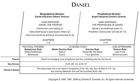 Book Of Daniel Bible Study Chapter 7 / Book Of Daniel Bible Study Chapters 7 9 Youtube - Daniel ...