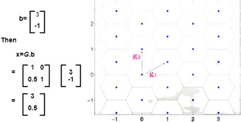 Example 2-Integers to lattice. | Download Scientific Diagram