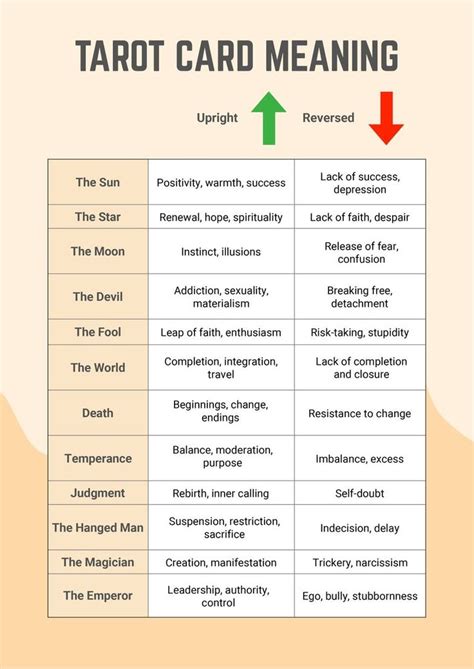 Free Tarot Card Meanings Chart in PDF, Illustrator | Free tarot cards ...