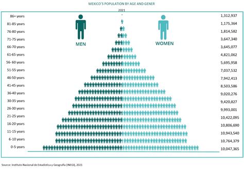 Market with great potential and human capital – Proyectos México