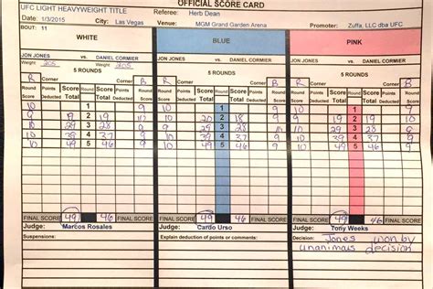 Jon Jones vs. Daniel Cormier UFC 182 scorecard - MMA Fighting