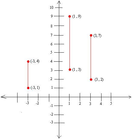 Undefined Slope - Definition, Graph, Examples, and Equation