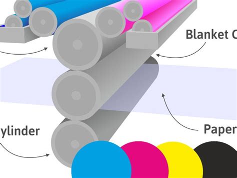 Lithography Printing | Teaching Resources