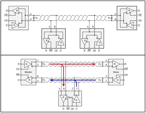 RS-485 basics: Introduction - Industrial - Technical articles - TI E2E ...